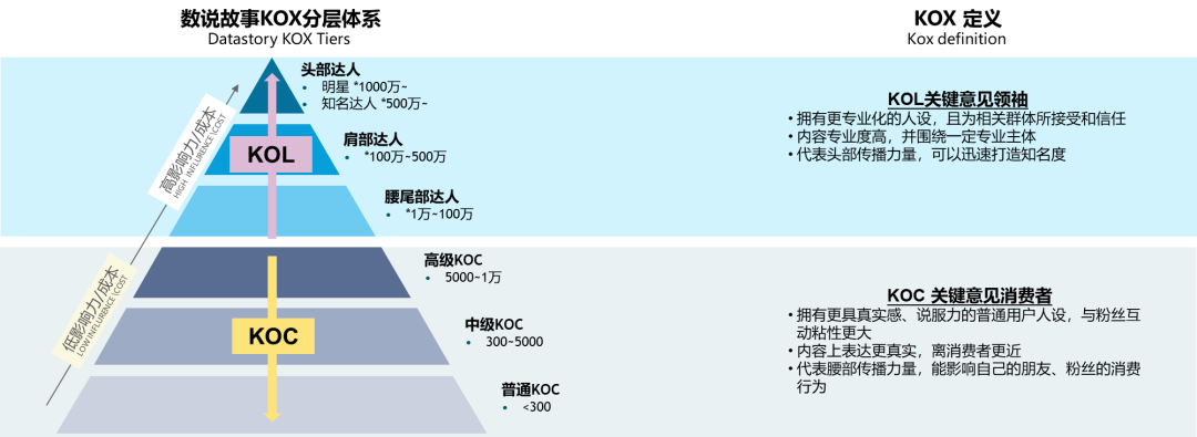 车企大佬争做IP，谁掌握了社媒流量密码？