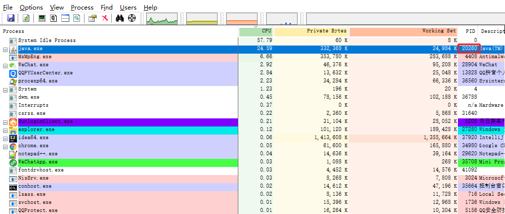 JVM常见线上问题 → CPU 100%、内存泄露 问题排查