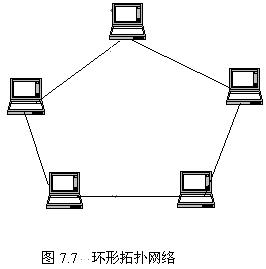 2,环形拓扑1,直线型拓扑(总线型)网络拓扑结构增加网络节点数量放大器