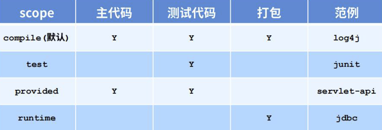 SpringCloud--从零开始搭建微服务基础环境入门教程【一】