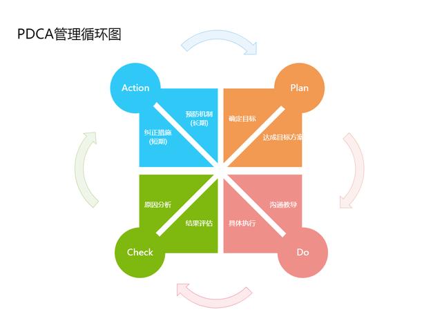 eds图怎么绘制pdca管理怎么画快速绘制标准模型图技巧汇总