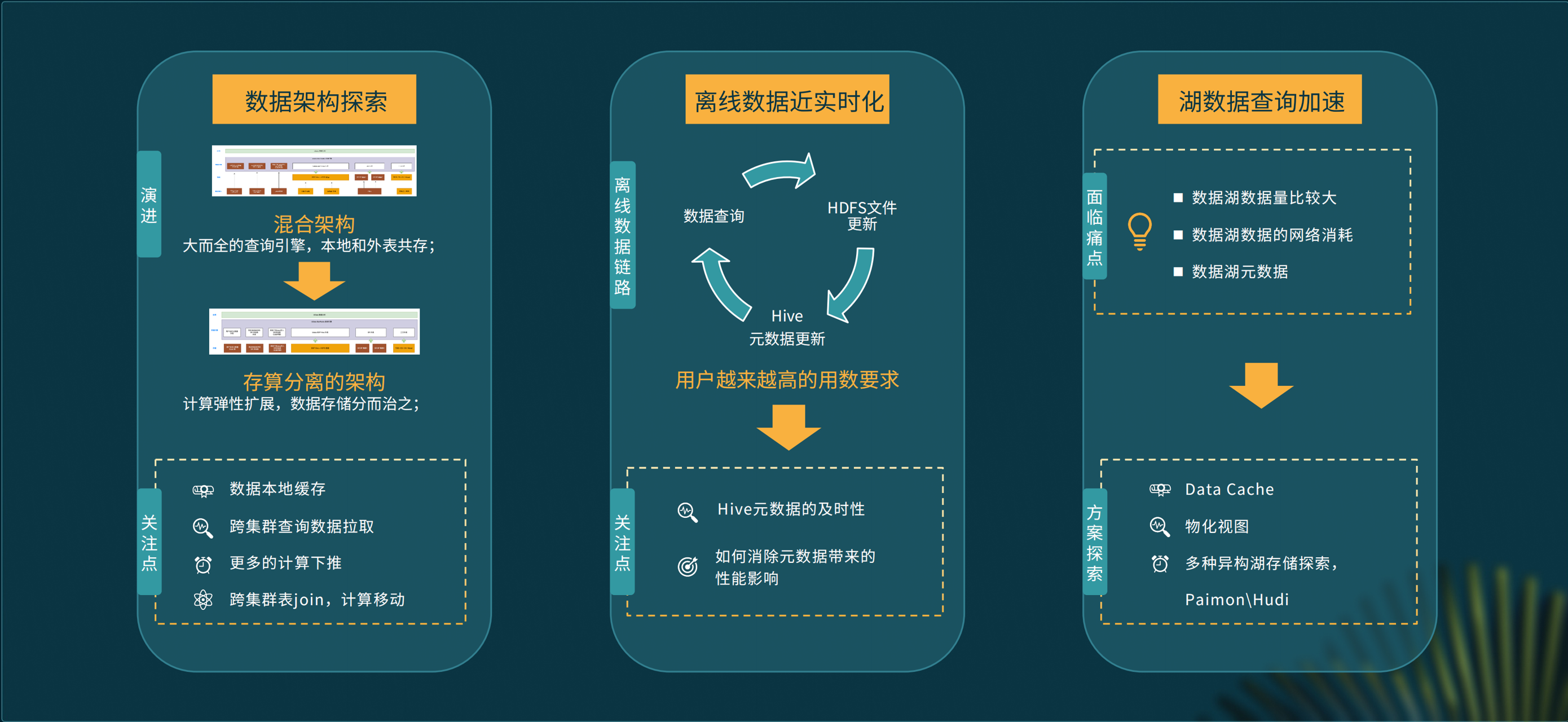 京东物流基于 StarRocks 的数据分析平台建设