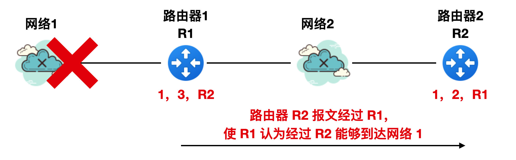 d59a238abd82a7f09953feac1adfff47 - 图解路由协议！