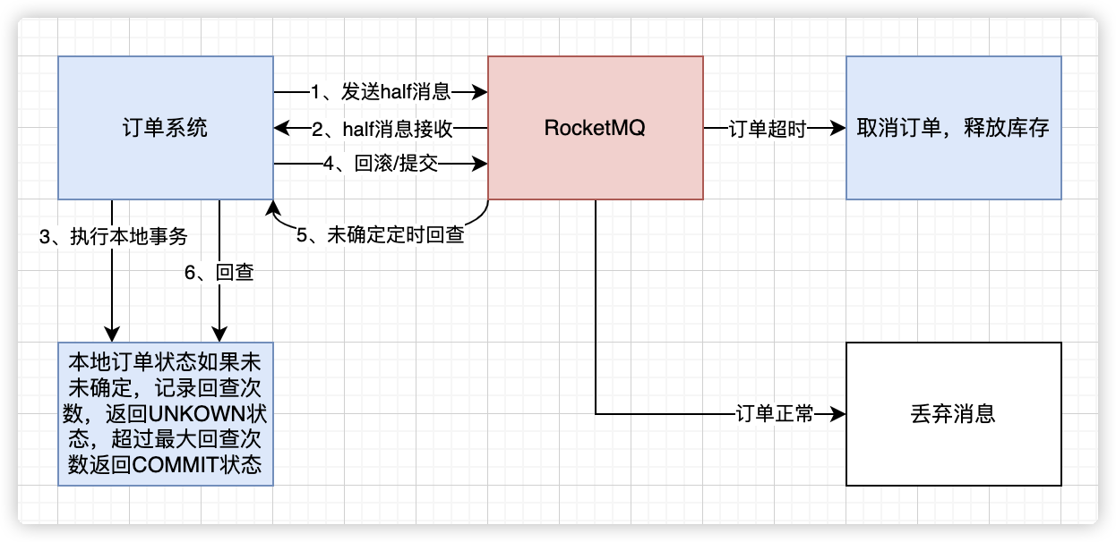 订单接入支付宝流程实战与优化