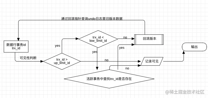 详解MVCC相关知识点