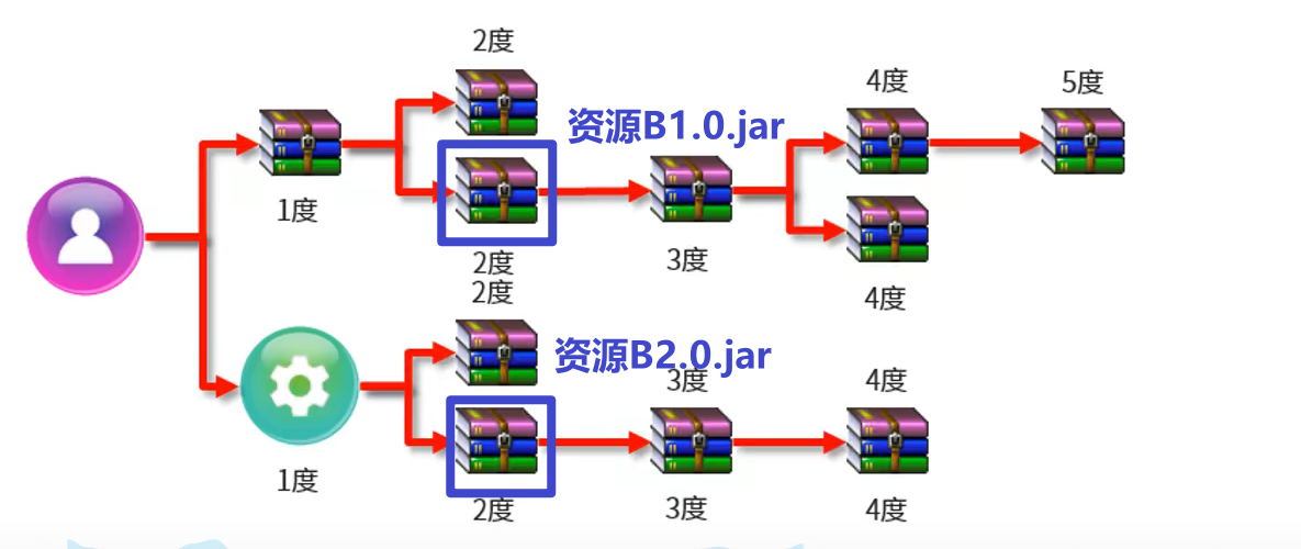 image-20220210233839725