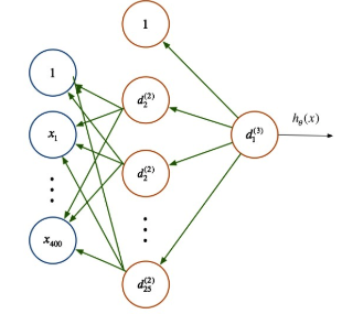 神经网络属于什么模型_冯诺依曼结构下的计算机组成包括「建议收藏」