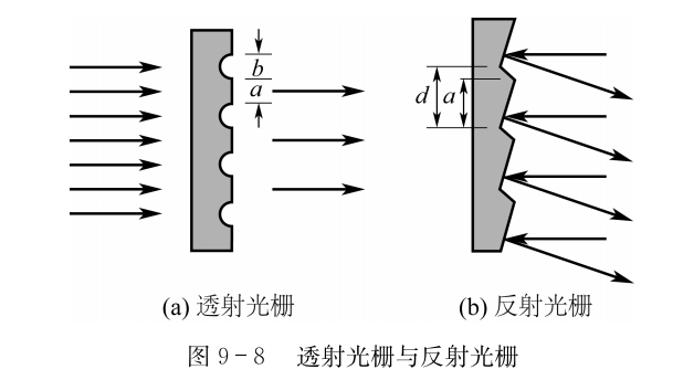 正交光栅衍射图样图片