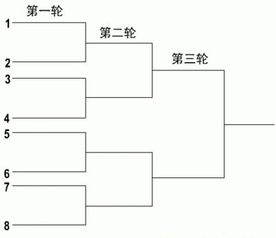 两支球队比赛的结果只有胜,负,不会出现平局.