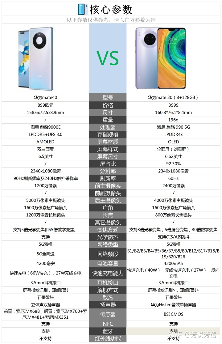 和aes相比较有哪些特点华为mate40与华为mate30相比较有哪些提升