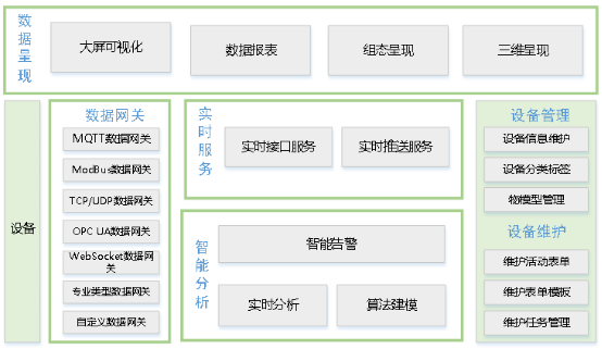 物联网平台建设方案_数据