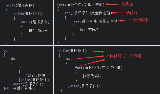 初学者c语言_怎样自学C语言