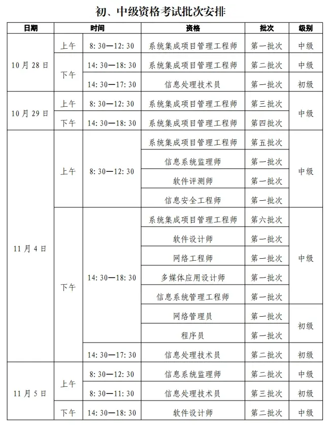 2023年下半年软考机考考试时间批次安排