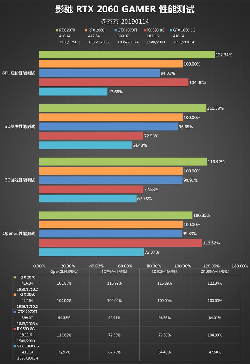 什么软件能测试显卡功耗,如何在win10中检查计算机的显卡功耗