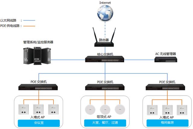 组网胖模式单路由解决不了网络盲点两种wifi组网模式推荐给你