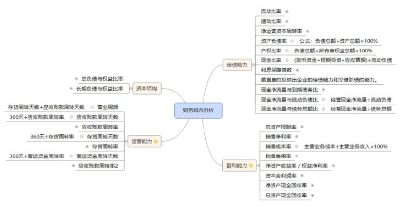 应届生月薪2W，财务人却不涨薪？那是你不会这种财务分析