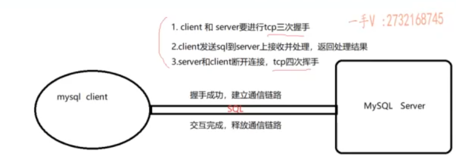 【MySQL核心SQL】