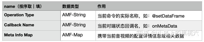 流媒体：RTMP 协议完全解析