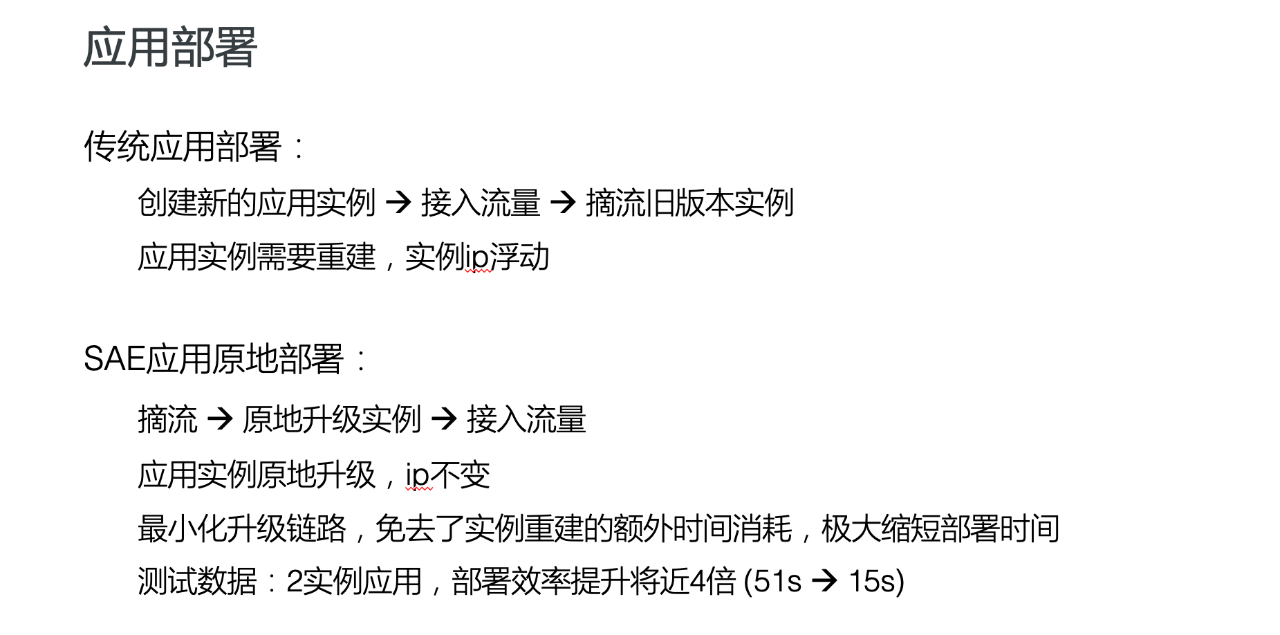 SAE 的极致应用部署效率