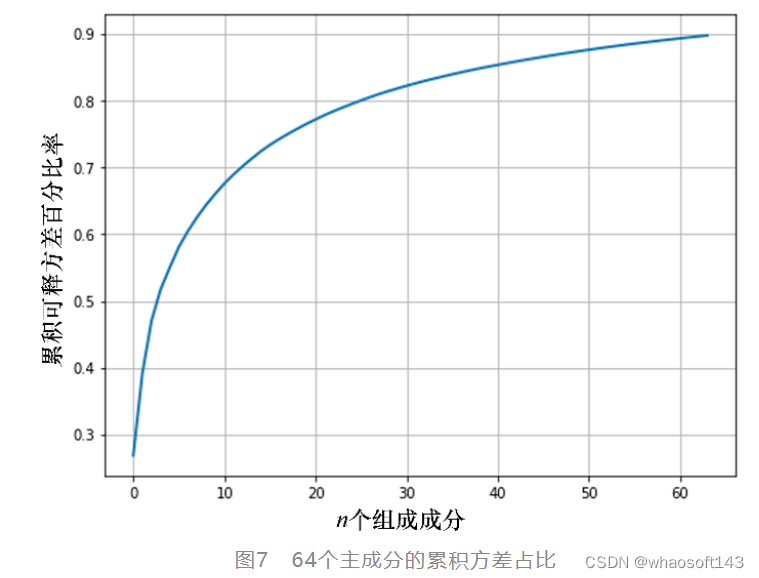 图像处理~机器学习_聚类算法_08