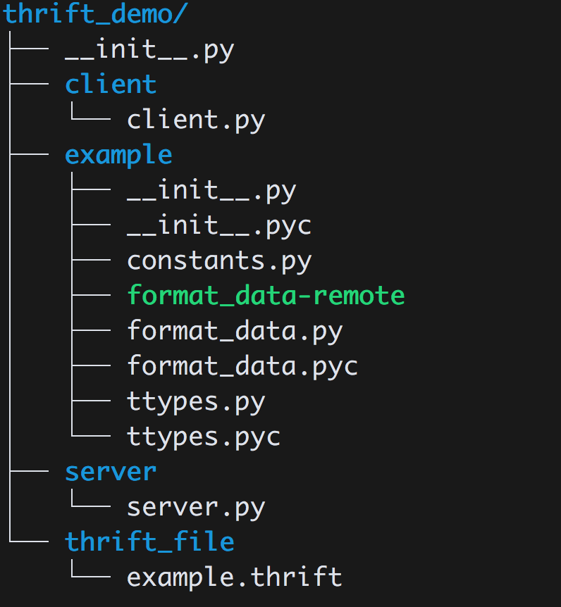 Python程序设计