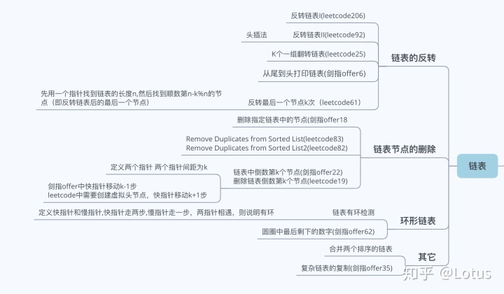 递增的整数序列链表的插入_从零开始学习数据结构(二)-链表