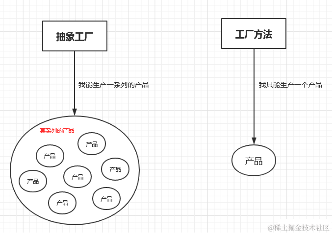 JS设计模式之“幽灵工厂” - 抽象工厂模式