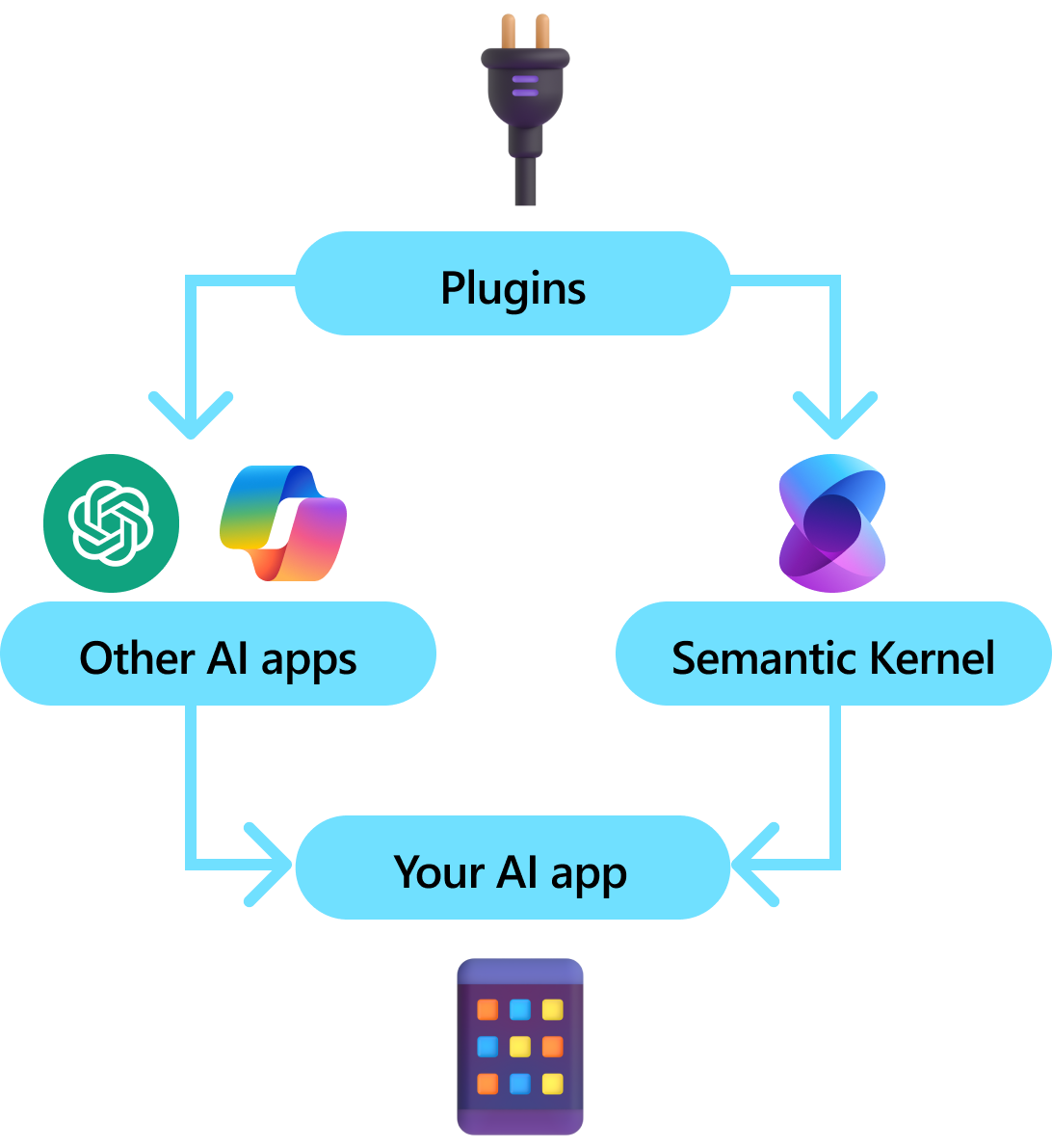 plugin
s