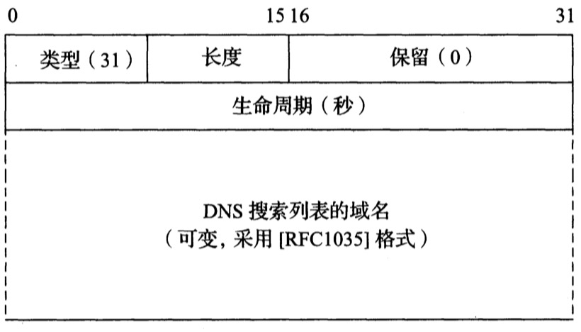 Internet 控制报文协议 —— ICMPv4 和 ICMPv6 详解