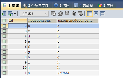 mysql树形结构递归查询