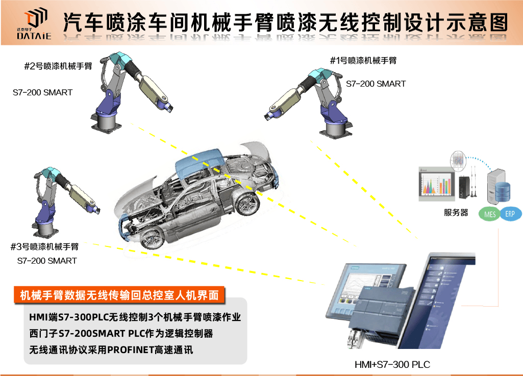 汽车中央控制模块 d5c6f4bf98e418f195486a962c0b11d9.png