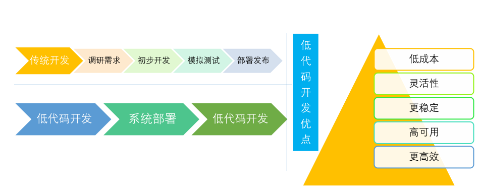 PHP低代码开发出路何在？且看Gadmin怎么破解