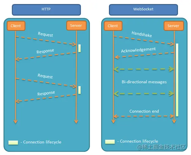 websocket协议详解