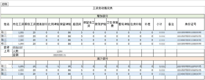 應用於各種工資津貼獎金的發放