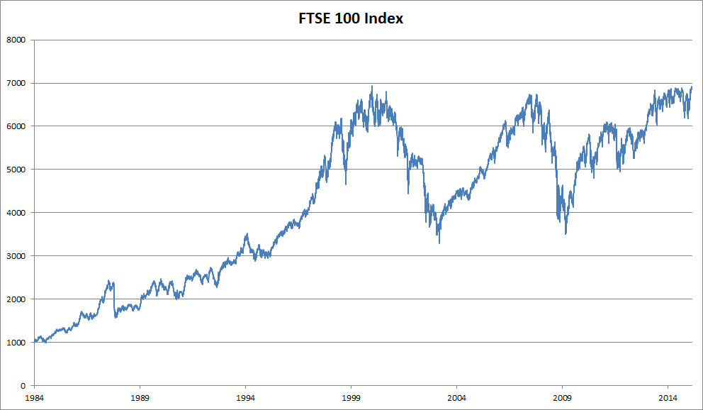 ../_images/ftse100.png