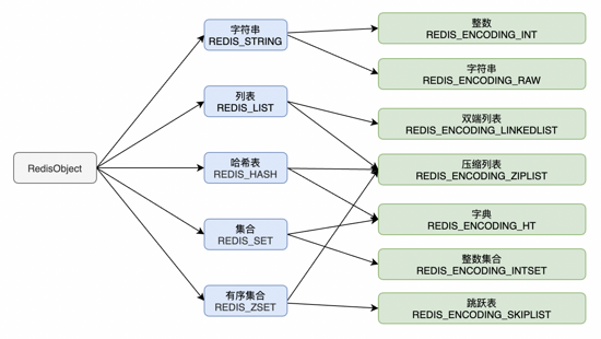 Redis系列：深刻理解高性能Redis的本质