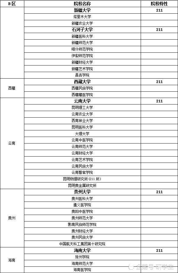 17考研计算机调剂刚过B曲线,2020考研如何调剂B区？低分擦线党需要知道的事情...