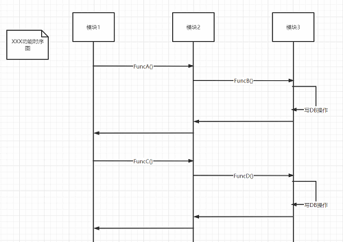 测试员如何快速熟悉新业务？