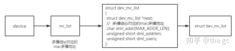 udp 使用connect优点_nodejs源码分析第十九章 -- udp模块