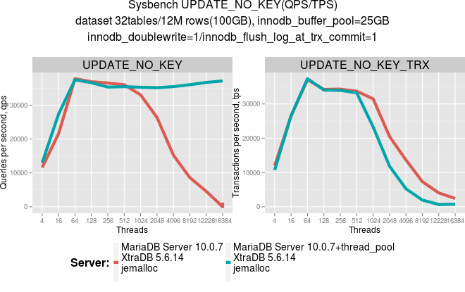 mysql5.6 thread pool_mysql5.6 thread pool