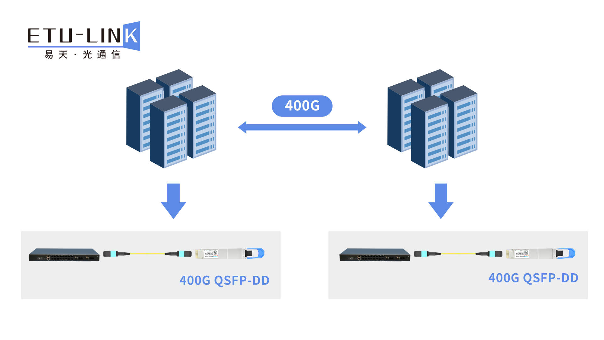 400G QSFP-DD DR4光模块最新产品案例应用解析