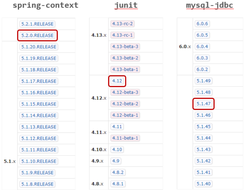 Java开发学习(三十一)----Maven属性与版本管理