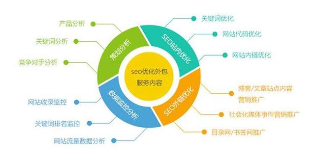 网站开发需要哪些技术_网站开发的过程中需要注意哪些问题？