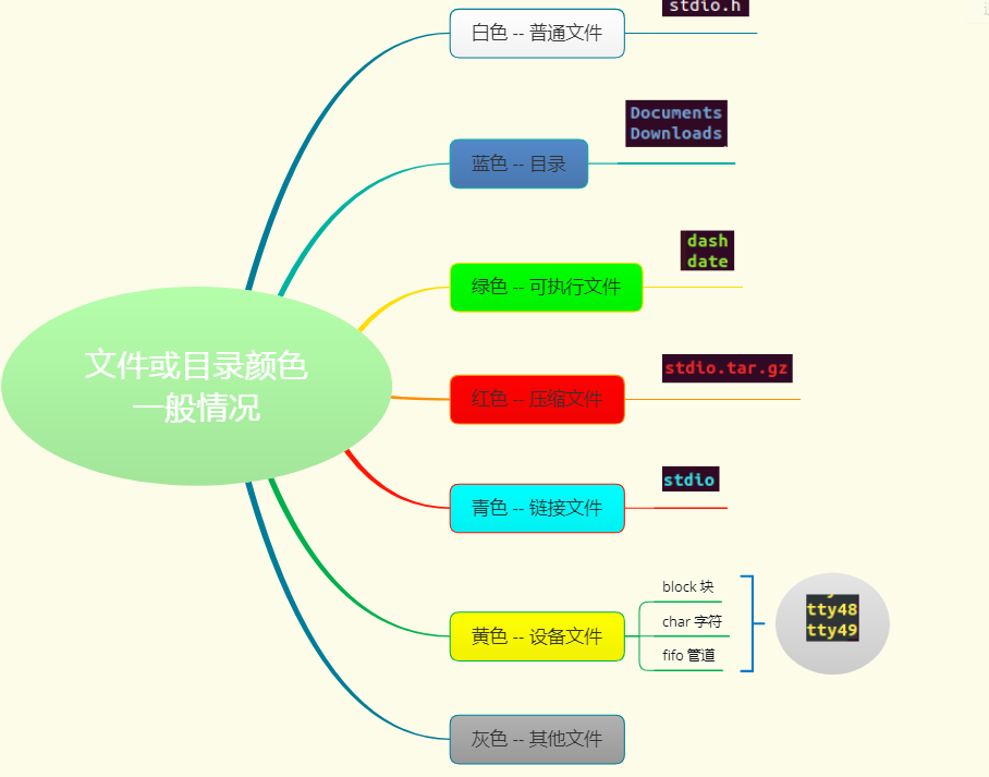 Linux文件类型.png