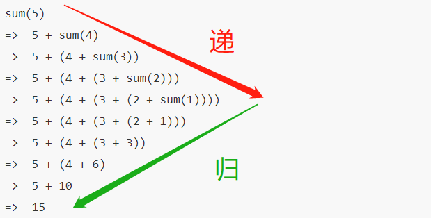 春招面试复习：递归算法详解插图2