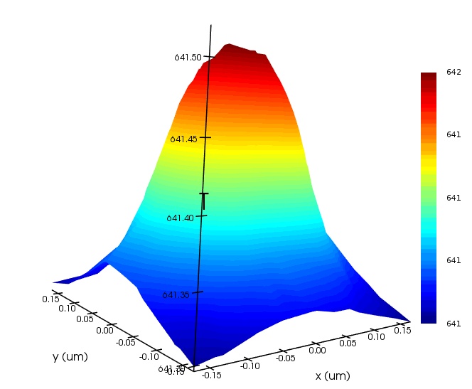 surface_plot_unstructured.jpg