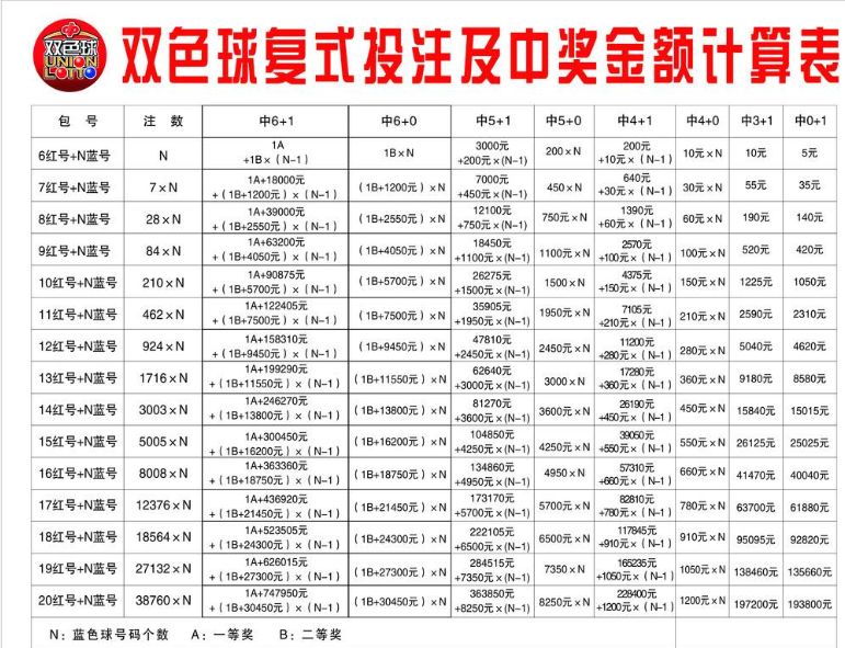 七乐彩中奖规则表双色球第2020118期开奖结果出炉你中奖了吗