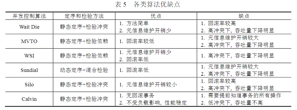 【论文阅读】内存数据库并发控制算法的实验研究