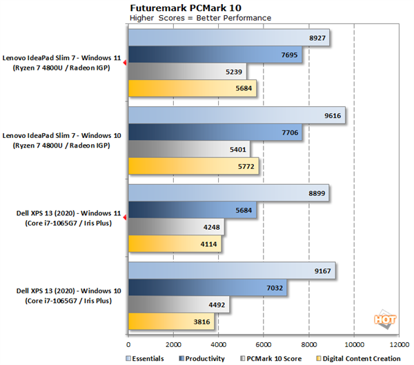 XPS i732G SSD1T Win11/10 2Boot HDD1T多用途PC/タブレットあす楽即納