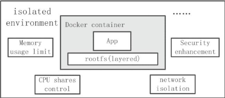 Docker架构